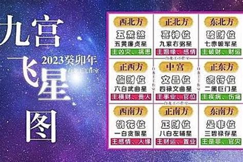 九曲飛星2023|2023年九宮飛星圖＋風水擺位